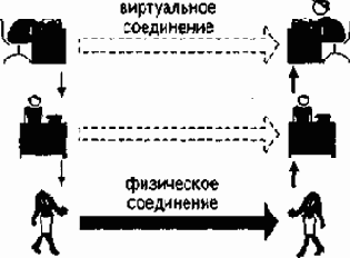 Локальные технологии защиты данных