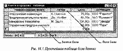 Основные понятия баз данных