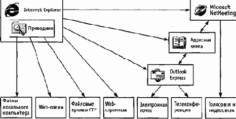 Со стороны Интернета работу службы