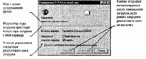 Со стороны Интернета работу службы