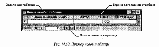 Работа с СУБД Microsoft Access