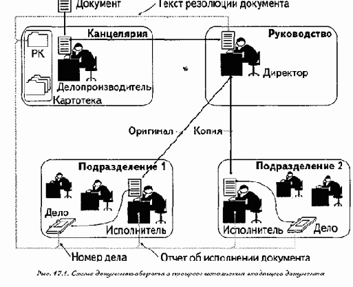 Основные понятия традиционного отечественного делопроизводства