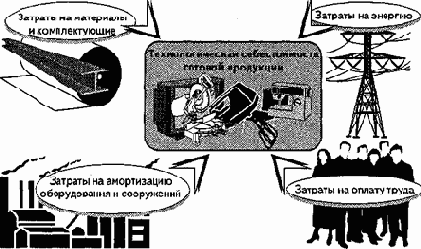 Понятие электронной коммерции